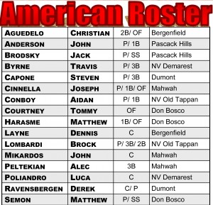 2015 Future-Star American Roster