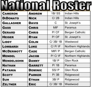 2015 Future-Star National Roster